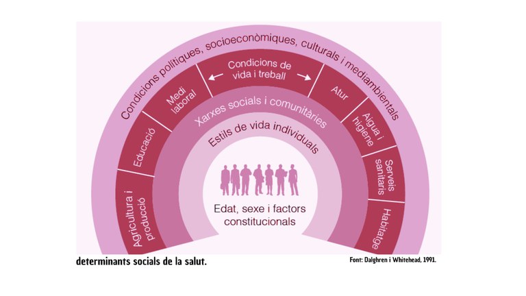 1.07.2.02 - Incidir en la incorporació de l’eix salut en la planificació de polítiques urbanes com a determinant de promoció i protecció de la salut.